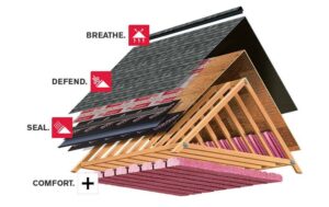 unveiling the power of owens corning roofing